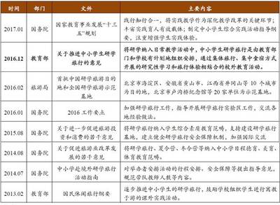 研学旅行 让诗与远方在行走中相聚